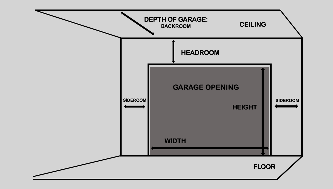 garage door width