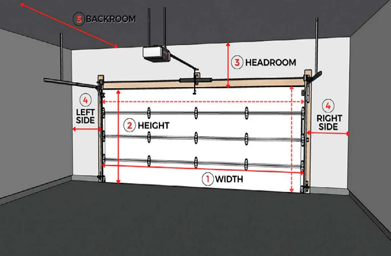 garage door width